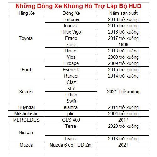 VIETMAP H1X - Màn Hình HUD Hiển Thị Thông Minh (dùng cho xe đời 2017 trở lên)- Hàng Chính hãng