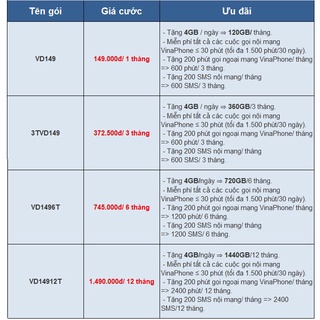 SIM VINAPHONE SỐ ĐẸP PHONG THỦY