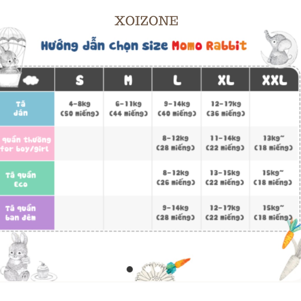 [TÁCH LẺ MIẾNG DÙNG THỬ] Bỉm Quần/Dán Momo Rabbit Nội Địa Hàn Đủ Size S50/M44/L40/XL36 và L28/XL22/XXL18