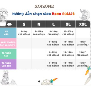 Bỉm Quần/Dán Momo Rabbit Nội Địa Hàn Đủ Size S50/M44/L40/XL36 và L28/XL22/XXL18