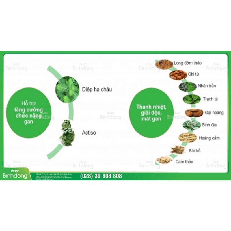 Long đởm giải độc gan Bình Đông 280ml