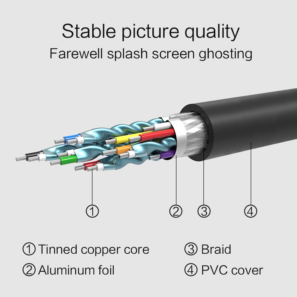 1080P 3D HDMI to DVI HDMI DVI-D Cable 24 + 1 Pin Adapter Cable for LCD DVD HDTV XBOX High Speed DVI to HDMI Cable 1M 2M 3M 5M