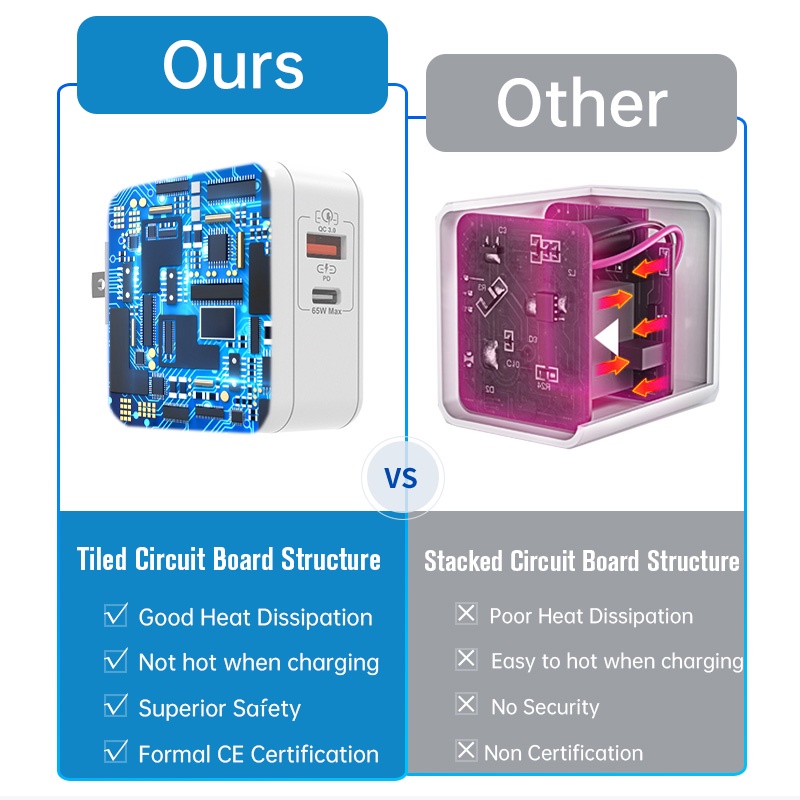 Bộ Sạc Nhanh QC3.0 Cho Pin DJI Mini 3 Pro 65W GAN