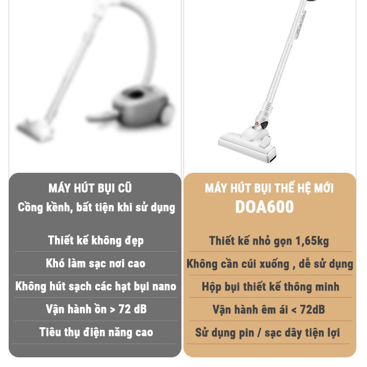 ⚡️BẢO HÀNH 12TH⚡️ Máy Hút Bụi Cao Cấp Cầm Tay Lực Hút Siêu Mạnh 12000Pa Đa Chức Năng, Hút Bụi Nhanh Siêu Tốc Độ | BigBuy360 - bigbuy360.vn