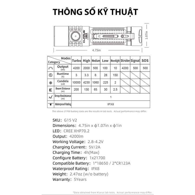 Đèn pin KLARUS G15 v2 độ sáng 4200 lumen chiếu xa 200m pin sạc 21700 5000mAh cổng sạc USB C kiêm power bank