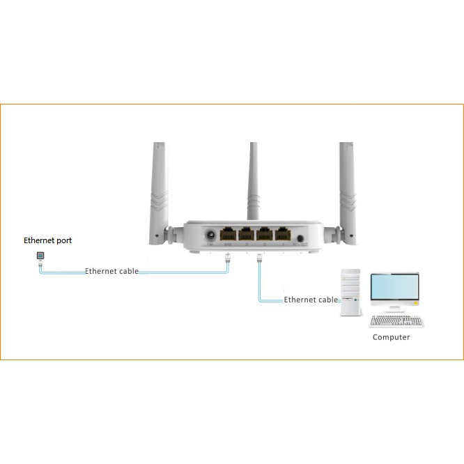 [BẢN ENGLISH] Bộ phát wifi Tenda N310/N315/N318 chẩn N 300 Mbps xuyên tường, modem wifi, router wifi  - Like New 95% | WebRaoVat - webraovat.net.vn