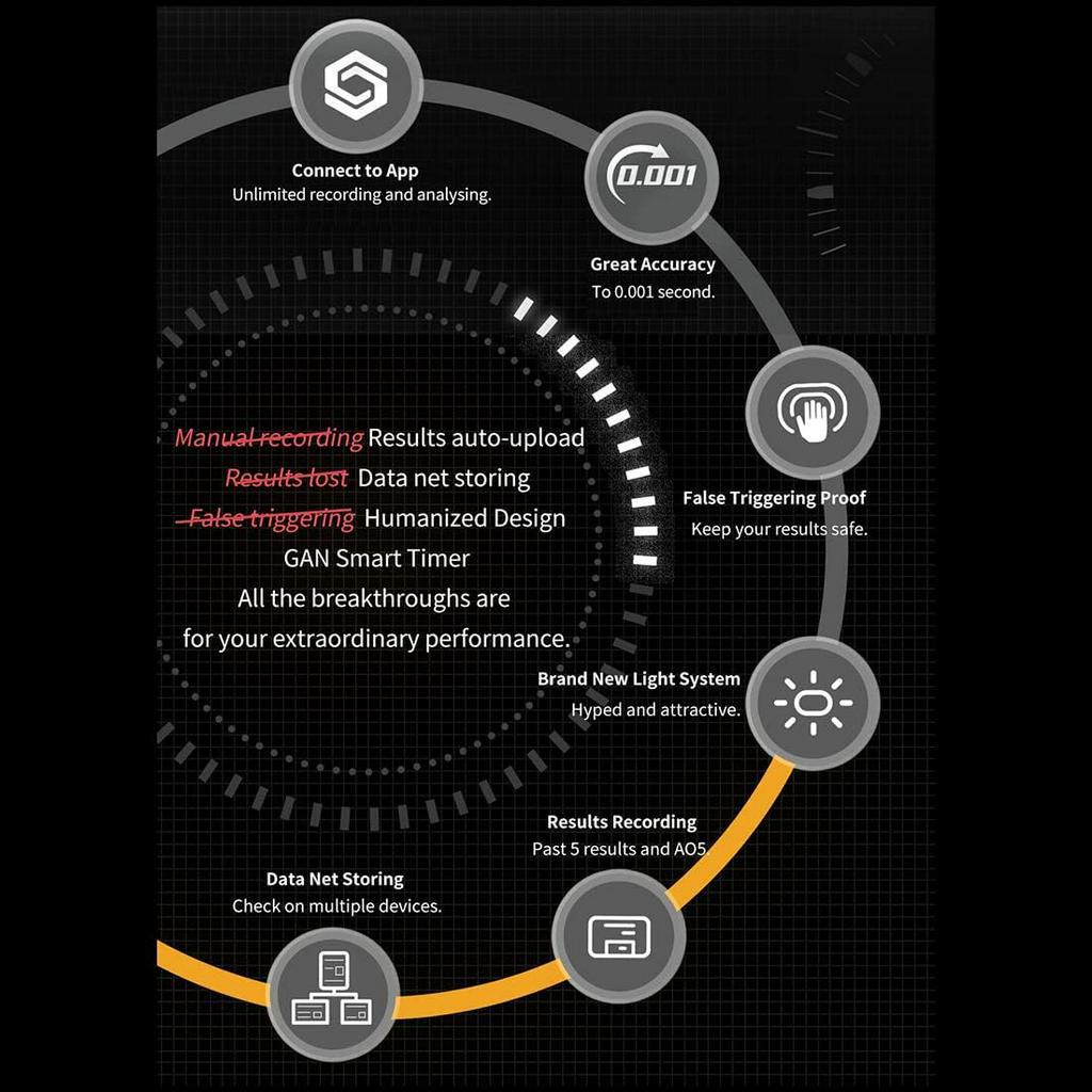 Gan timer gan Khối Lập Phương gan timer mat gan timer mat gan bluetooth Thông Minh gan timer link to app