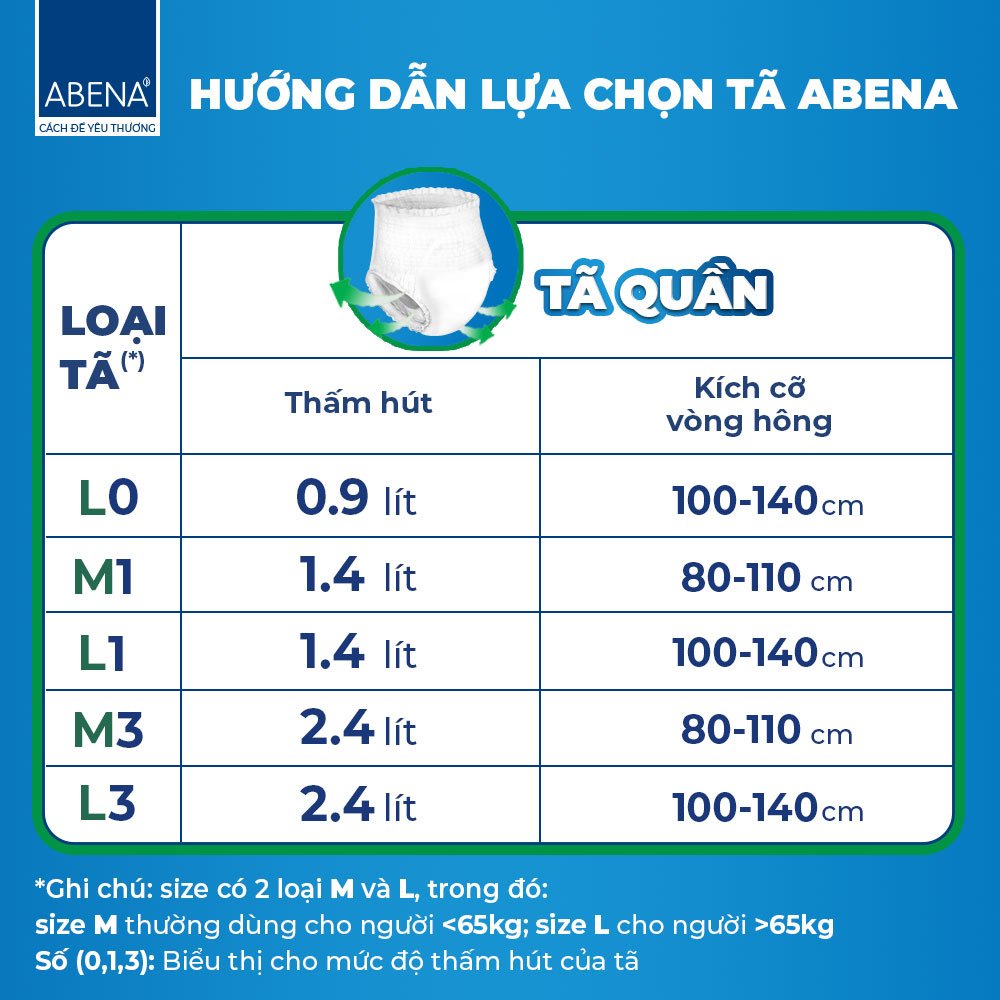 Set gói 14 miếng tã quần người lớn, người già, sau sinh ABENA ABRI FLEX PREMIUM thấm hút 1400-2400ml nhập khẩu Đan Mạch