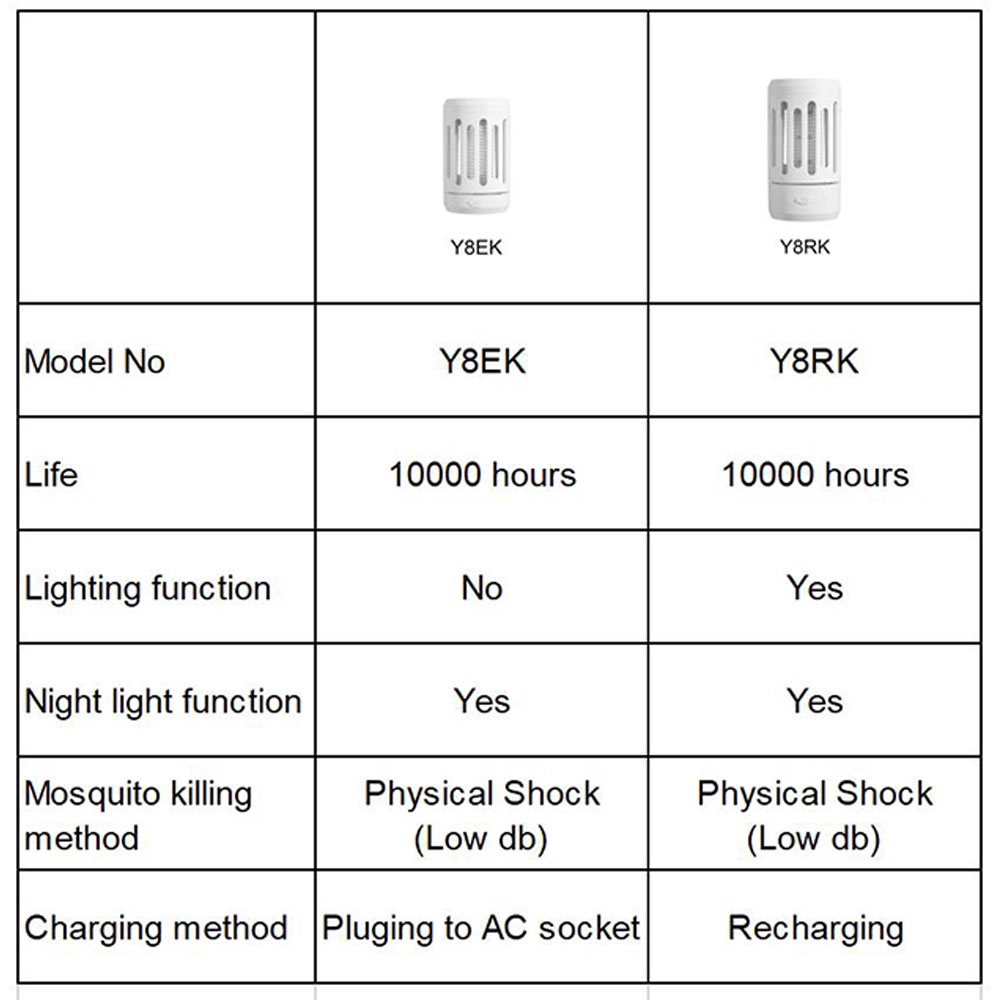 Uareliffe Đèn Led 2 Trong 1 Chống Muỗi Màu Sắc Sang Trọng Mô-đun sát nhân nhiều trò chơi điện tử Lũ muỗi mồi bị sốc vật lý đèn chống rung động với xâu chuỗi đèn LED Cong cho phòng ngủ