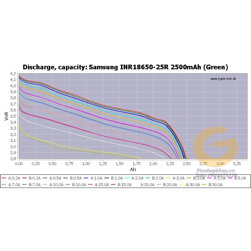 Pin sạc 18650 Samsung 25R 2500mah xã cực cao 20A mới 100% chuyên cho khoan, thiết bị cầm tay