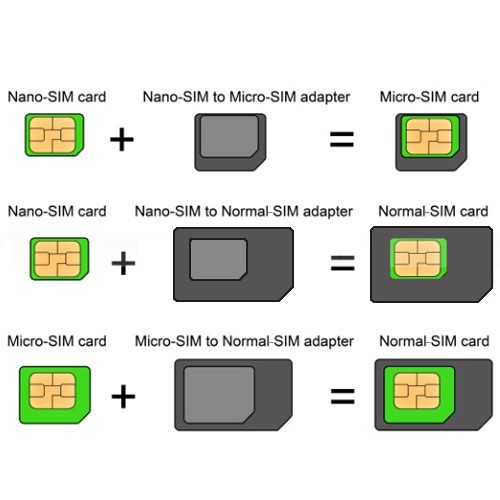 Freeship Chỉ sử dụng KV HCM, CT, ĐN, QN, CM, BL,ĐT, VL, QB  - Sim 4G Viettel gói V90 mới {V120Z}, 120Gb/tháng [4Gb/ngày]