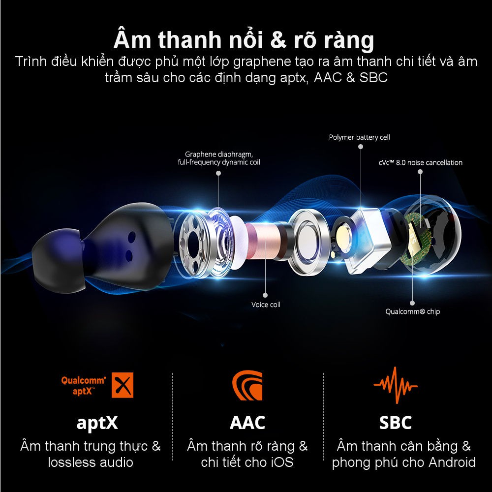 ✪ CHÍNH HÃNG ✪ Tronsmart Spunky Beat | Tai nghe Bluetooth không dây 5.0 chống nước IPX5 tích hợp công nghệ hủy tiếng ồn | BigBuy360 - bigbuy360.vn