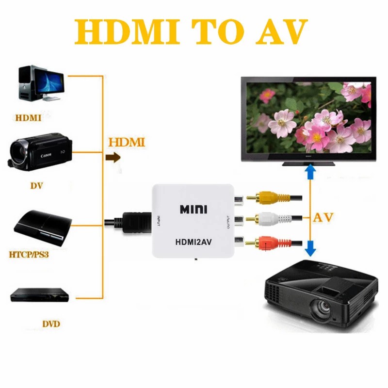 Bộ chuyển đổi HDMI sang RCA AV/CVBS HD 1080P Mini HDMI