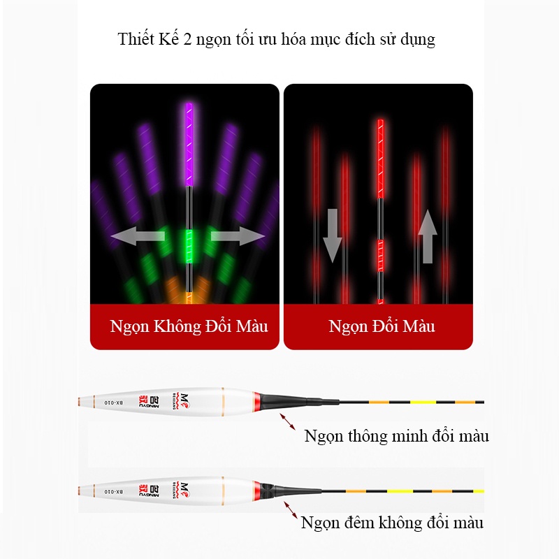 [ 2 Ngọn ] Phao Câu Đêm Thông Minh Đổi Màu BENXIAN MINGYU - Phao Nano Cảm Biến - PP02 [ Tặng Pin ]