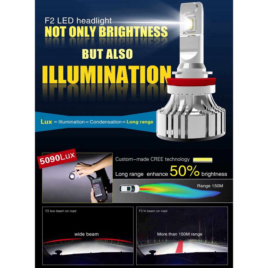 2 Bóng Đèn Pha Xe Hơi F2 72w 12000lm 6500k Led H7