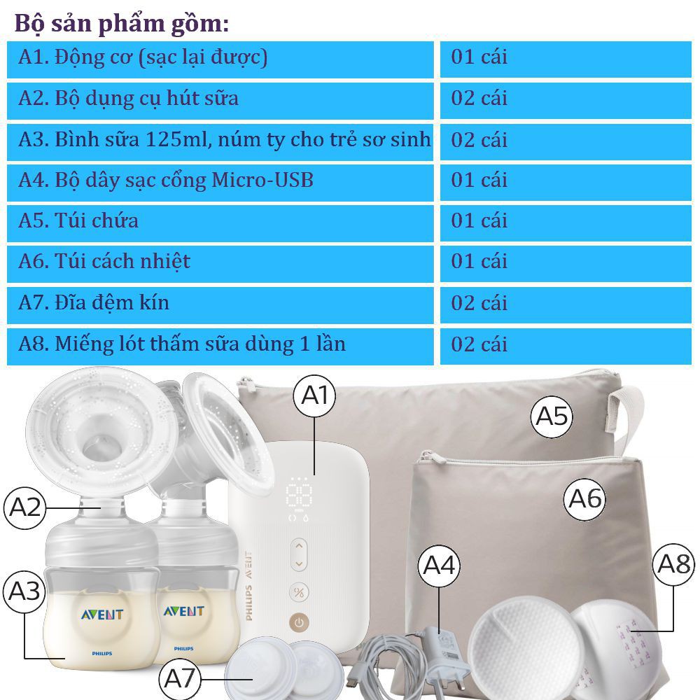 Máy hút sữa điện đôi Eureka Plus hiệu Philips Avent 394.11