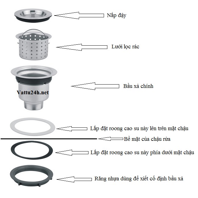 bộ xả chậu rửa chén inox