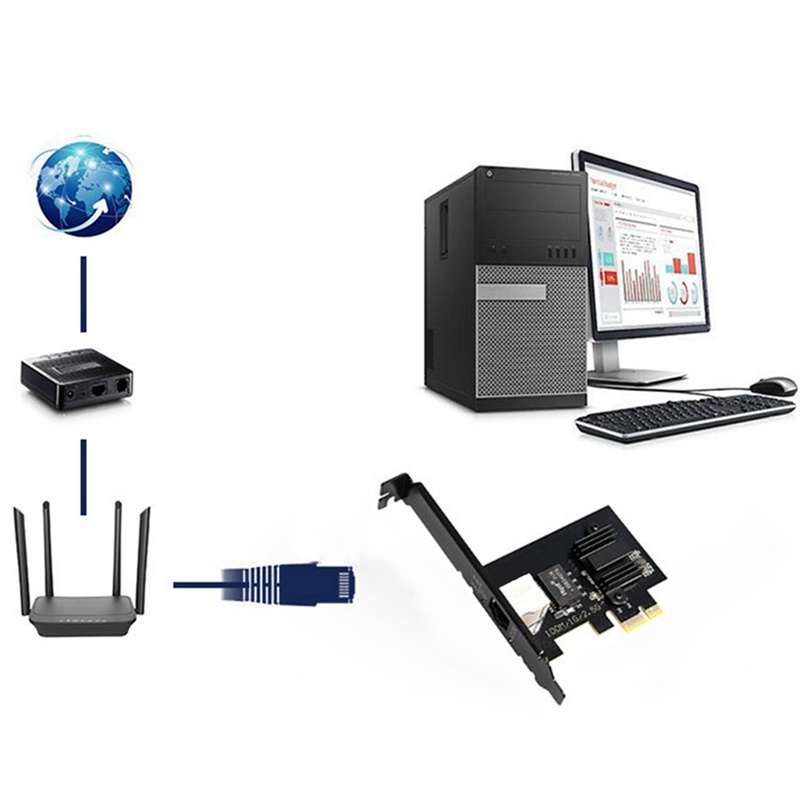 Bộ Chuyển Đổi Mạng 2.5Gbase-T PCIe I225V 2.5G/1G/100Mbps PCI Ethernet Card RJ45