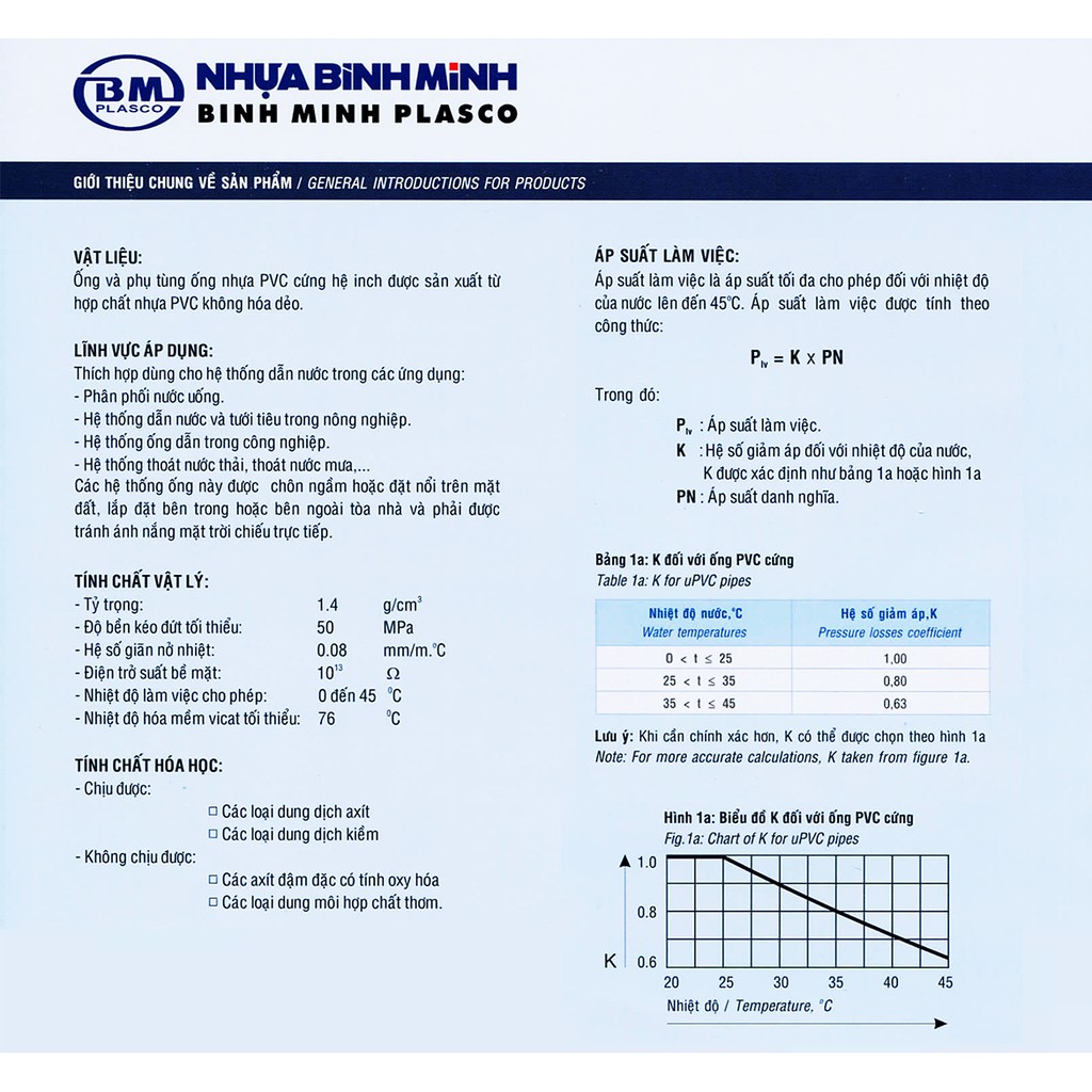 Nắp Bít Ren ngoài nhựa PVC Bình Minh loại dày dùng trong hệ thống dẫn nước tưới tự động.