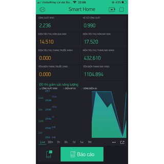 T-meter đồng hồ đo điện thông minh