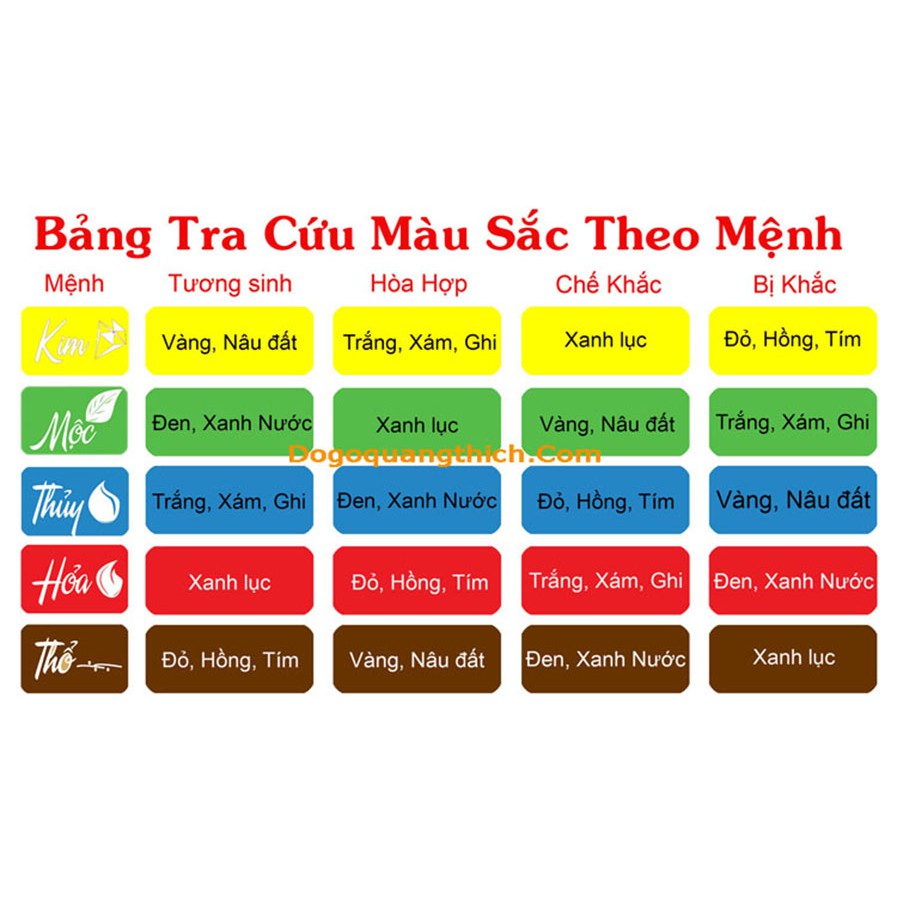 Dây chuyền vòng đeo cổ mặt phật Văn Thù Bồ Tát đá cao cấp - Phật bản mệnh người tuổi Mão