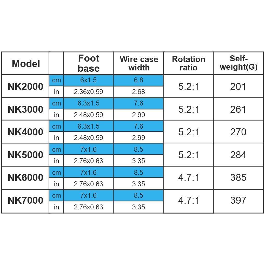 Guồng Quay Câu Cá Bằng Kim Loại Chất Lượng Cao