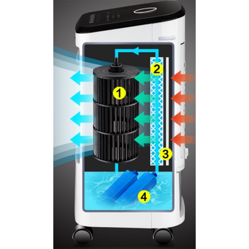 Quạt đá TCL  có khiển + 5 gel đá - quạt đá siêu hot bảo hành 12 tháng