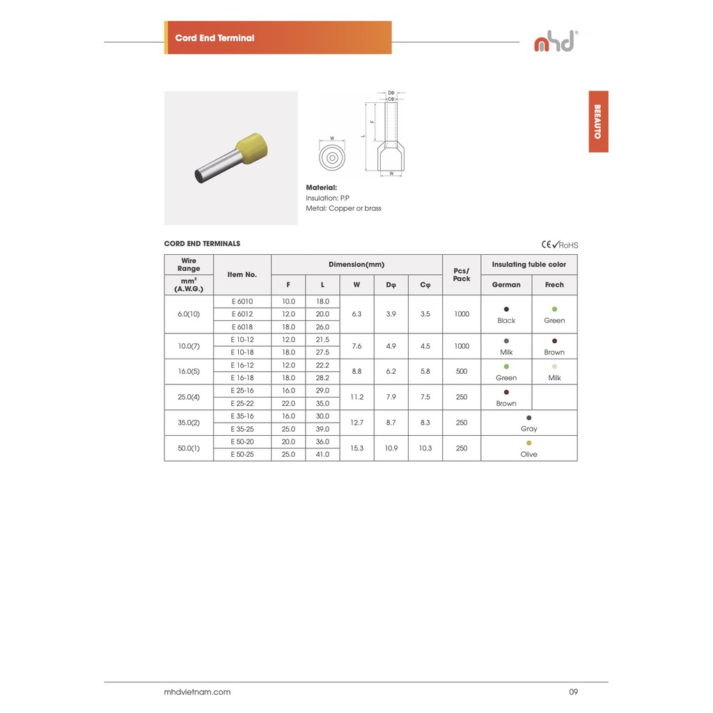 Đầu cosse pin rỗng đã chụp nhựa E  /Giá bao