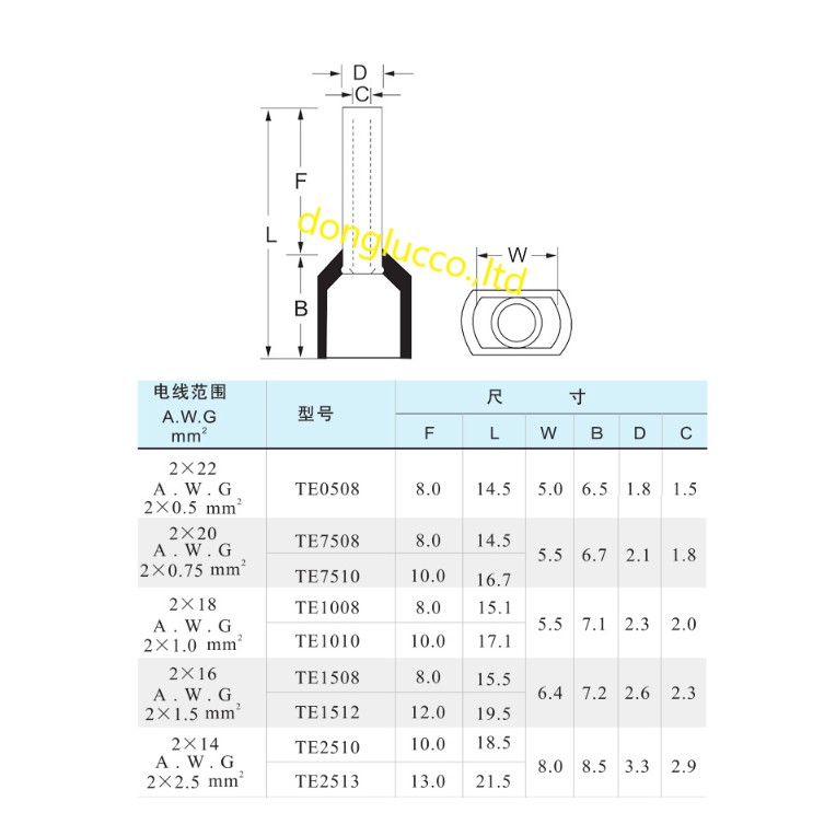 [100cái] Đầu cos pin rỗng đôi TE1508 bấm dây điện 1.5mm, cốt kim rỗng bằng đồng, cosse (cót) nối aptomat (CB)