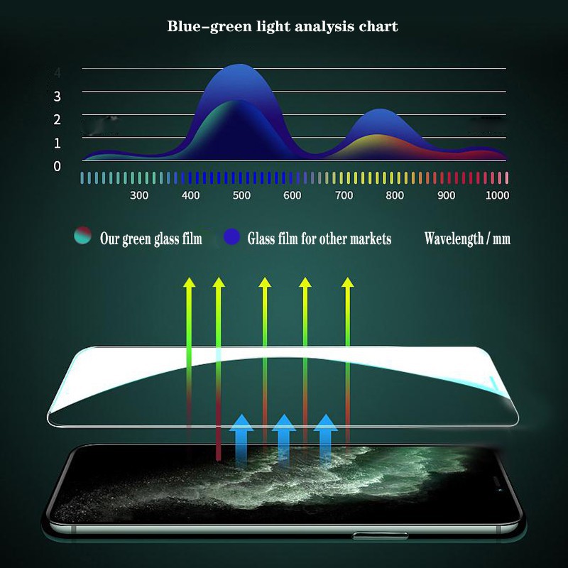 Kính cường lực dành cho Samsung Galaxy A10 A20S A20 A30S A30 A31 A41 A40S A50 A50S A51 A71 A80 A90 M51 A21S A02S A03S