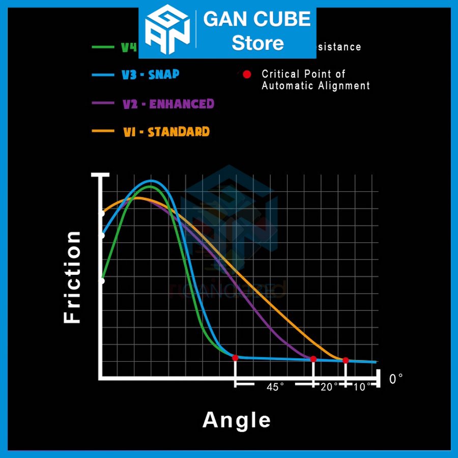 Rubik MoreTry TianMa X3 3x3 Rubic 3 Tầng Khối Lập Phương 3x3x3 Có Nam Châm Đồ Chơi Trí Tuệ Trẻ EmGAN CUBE Store