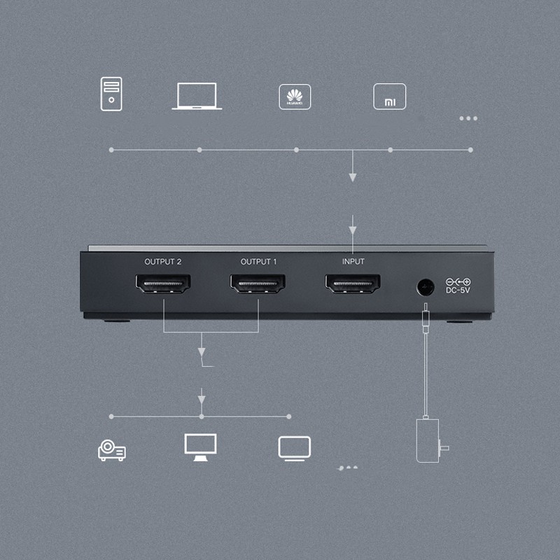 Bộ Chia HDMI 2.0 4K60Hz 1 Vào 2 Ra Cao Cấp Ugreen 50707