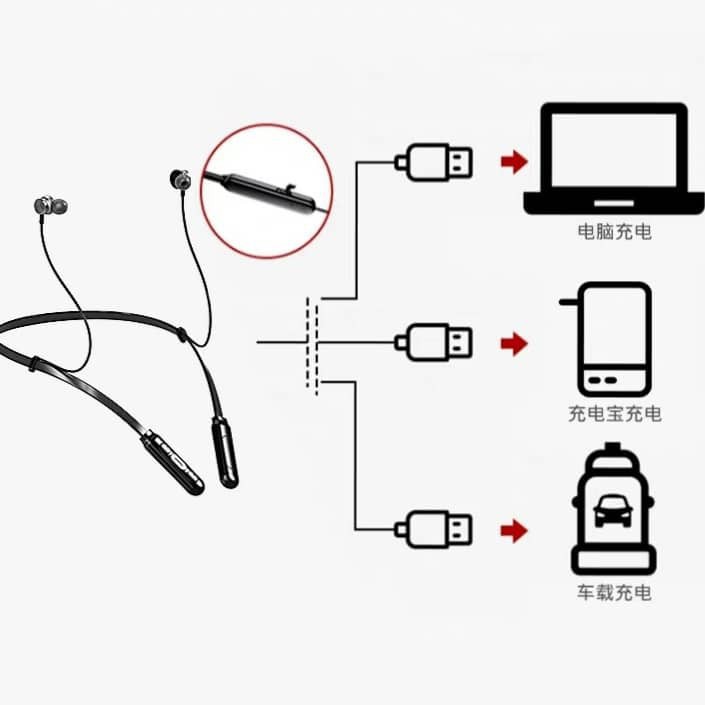  [Sản Phẩm Loại Nhất] Tai Nghe Bluetooth - Âm Thanh Bao Test Trước Khi Nhận Hàng - Sản Phẩm Bảo Hành  Wgod