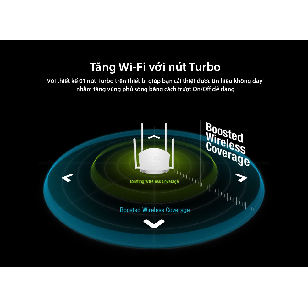 Bộ phát Wifi Totolink N600R 600Mbps (Trắng) Chính Hãng - Bảo hành 24 tháng