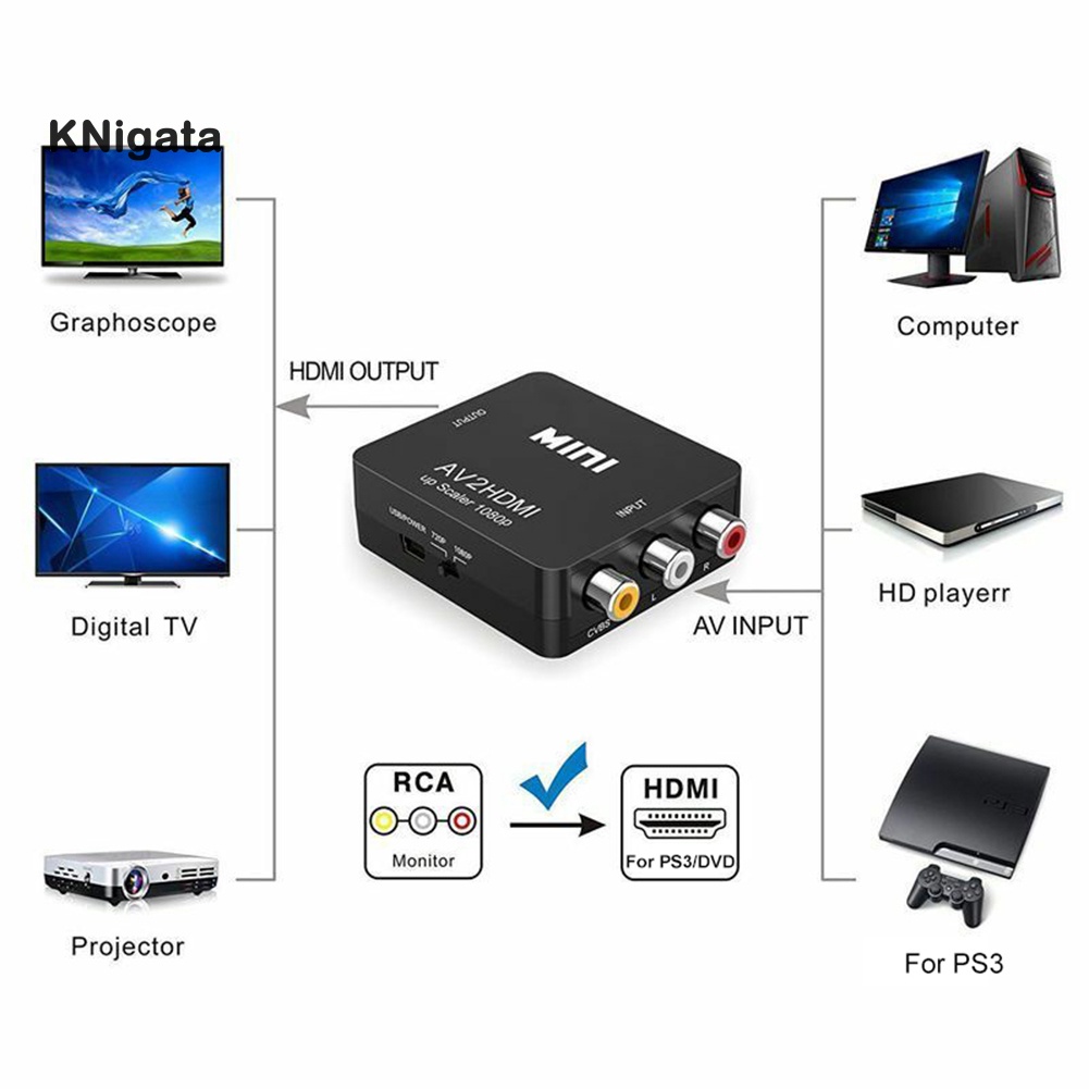 Đầu Chuyển Đổi Full Hd 1080p Rca Sang Hdmi-Compatible Av Video Cho Pc Hd Player Tv