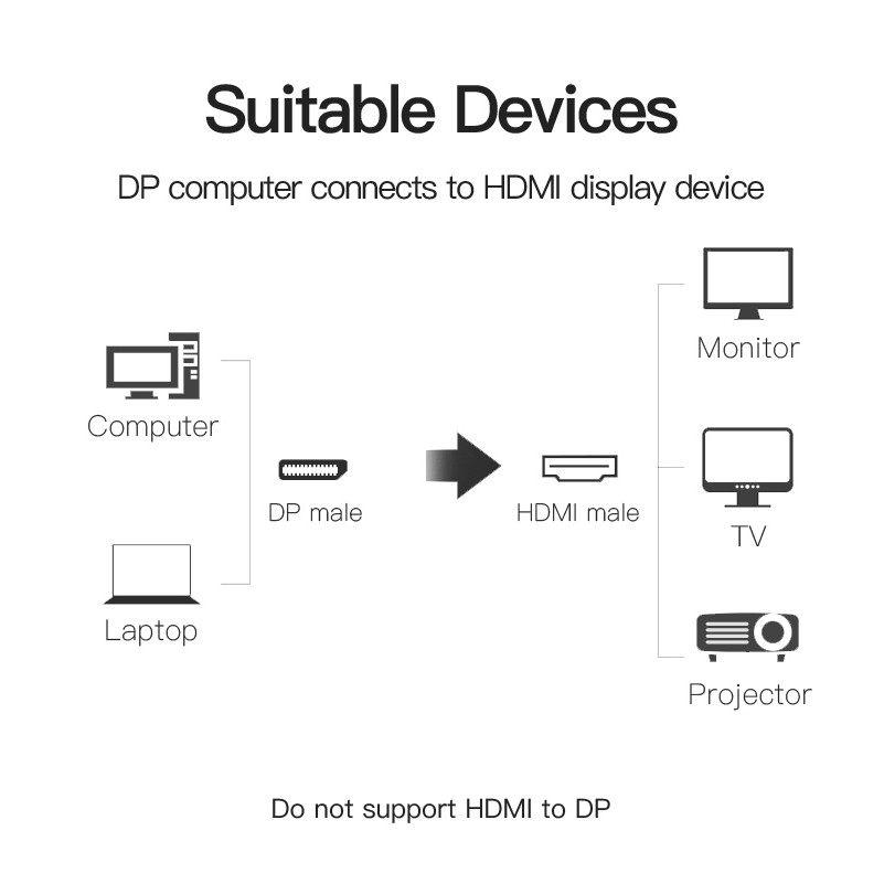 Dây cáp nối 2 đầu Vention DP 1080P tới hiển thị HDMI