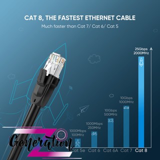 CÁP MẠNG CAT8 UGREEN 70616