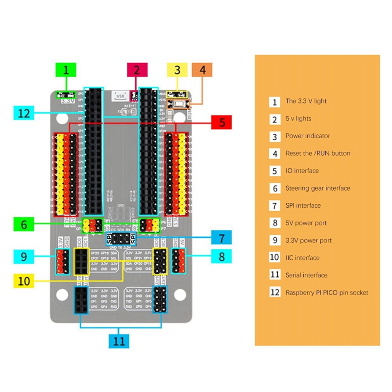Bảng Mạch Cảm Biến Mở Rộng Đa Chức Năng Cho Raspberry Pi Pico Gpio