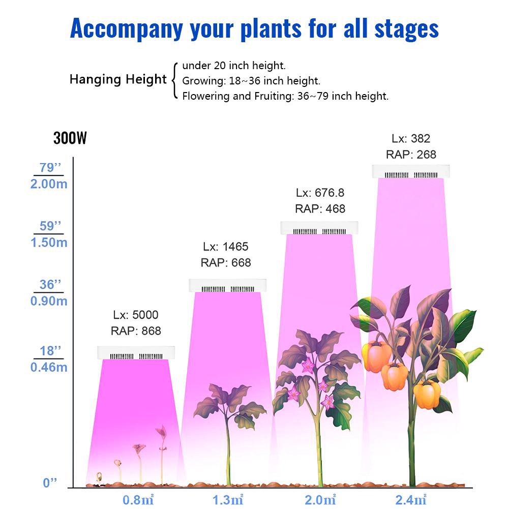 300W LED Grow Light cho cây trồng trong nhà - Full UV UV & IR Plant Grow Light cho Hydroponic Veg Bloom Seedling (300W)