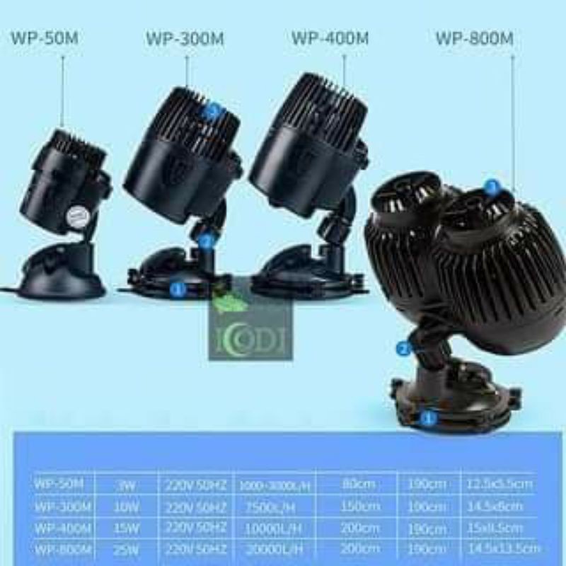 Máy thổi luồng Sobo WP-50M/100M/200M/300M/400M/800M giá tốt