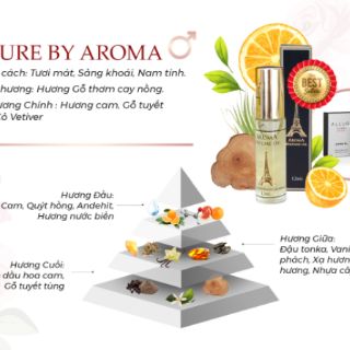 Tinh dầu nước hoa Aroma