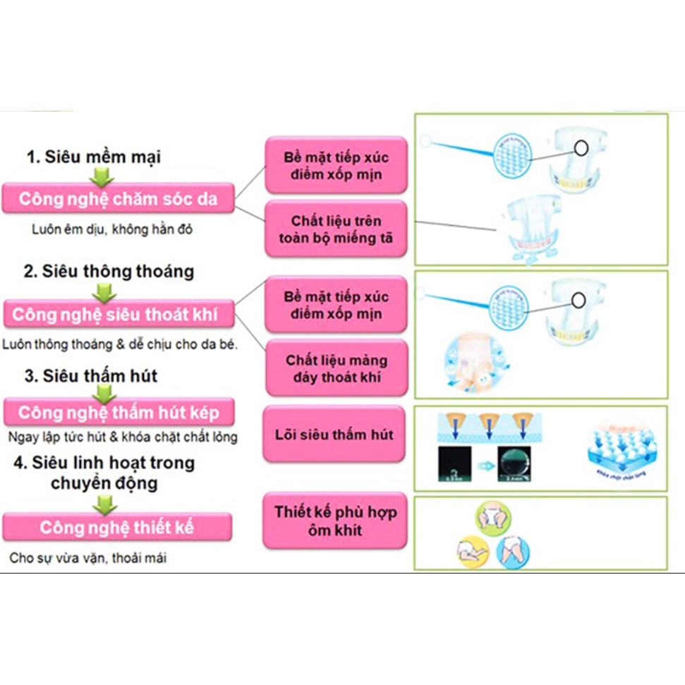 Bỉm/Tã dán Merries dành cho trẻ em NewBorn-96/S-88/M-68/L-58