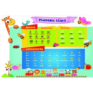 Decal dán tường phonemic chart