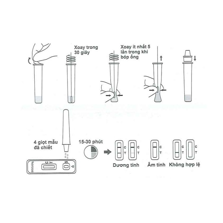 [Ship Hoả Tốc] Bộ Kit Test Covid  Flowflex Hàng Mỹ - Độ Chính Xác 99,5%