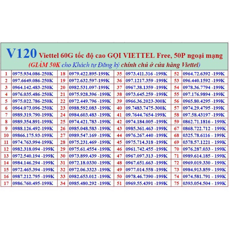 V120 [Miễn phí tháng đầu], Sim V90, V120 Viettel 60G/th, gọi miễn phí nội mạng. ITEL VINAPHONE 90G/th Gọi Vina Miễn phí