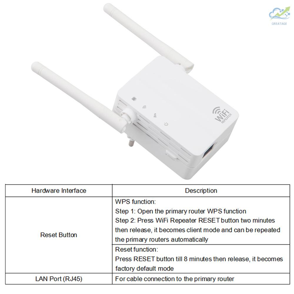 Mới Thiết Bị Khuếch Đại Tín Hiệu Wifi Wd-R606U 300mbps | BigBuy360 - bigbuy360.vn