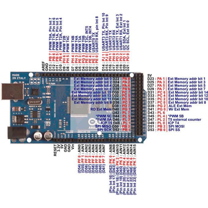 Mạch Arduino MEGA 2560 R3 sử dụng chíp Atmega16u2 - W0R0