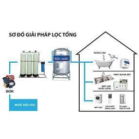 Máy Lọc Nước Xử Lý Đá Vôi Sinh Hoạt Gia Đình 3 Cột Lọc | Khử Sắt, Phèn, Lọc Trong Khử Màu Mùi, Đá Vôi