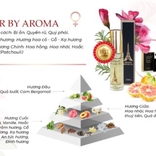 Tinh dầu nước hoa Aroma