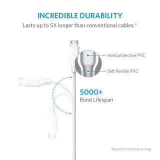 Cáp sạc Anker Powerline Micro USB